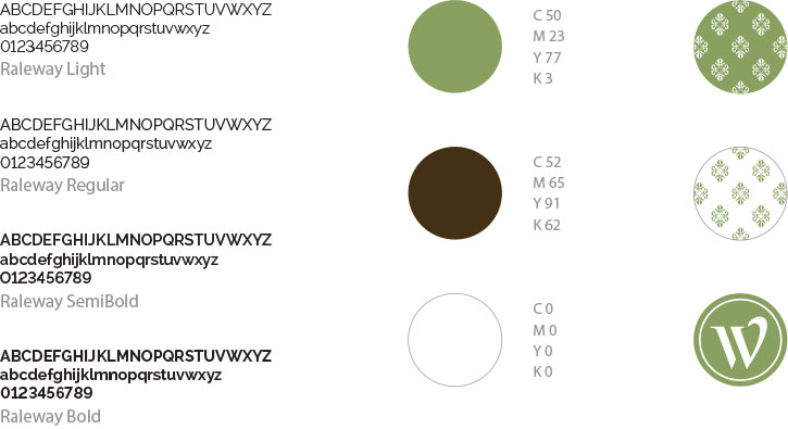 Woodsprite: design elements